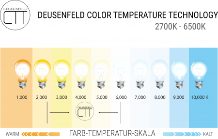 DEUSENFELD WL500CT - Premium Wand LED Kosmetikspiegel, CTT - stufenlos einstellbarer Farbton von 2700-6500K, LED Touch-Control, 5x Vergrößerung, Ø22cm, 230V Spiralnetzkabel