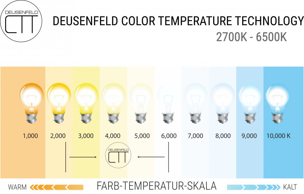 DEUSENFELD WL500CT - Premium Wand LED Kosmetikspiegel, CTT - stufenlos einstellbarer Farbton von 2700-6500K, LED Touch-Control, 5x Vergrößerung, Ø22cm, 230V Spiralnetzkabel